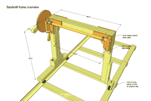 Homemade Bandsaw Sawmill Plans