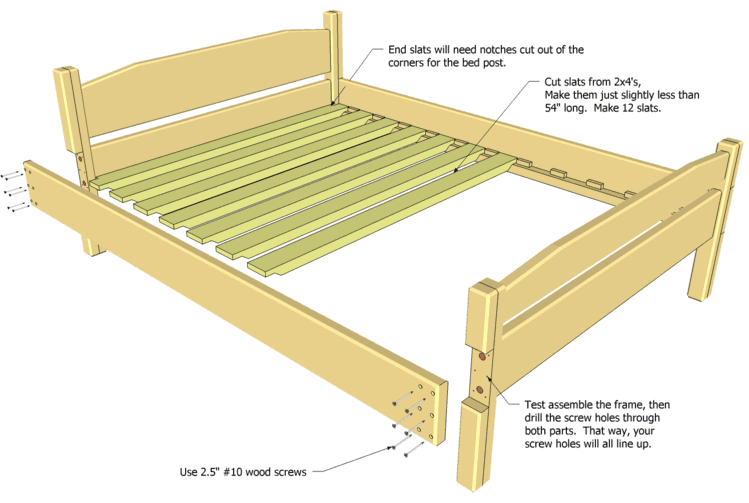 bed double plan frame plans woodgears diy frames wood rails side twin assembly box wooden woodworking beds apart pallet king