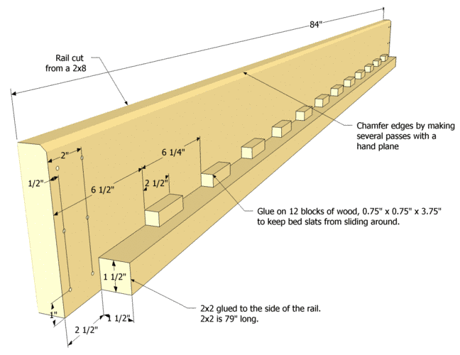 King Size Bed Plans