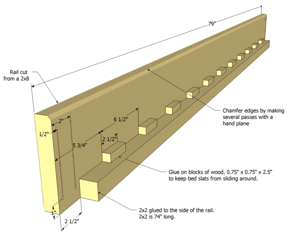 The bed rail has a series of blocks on the inside corners. The purpose ...