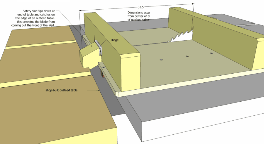 Table Saw Sled Plans