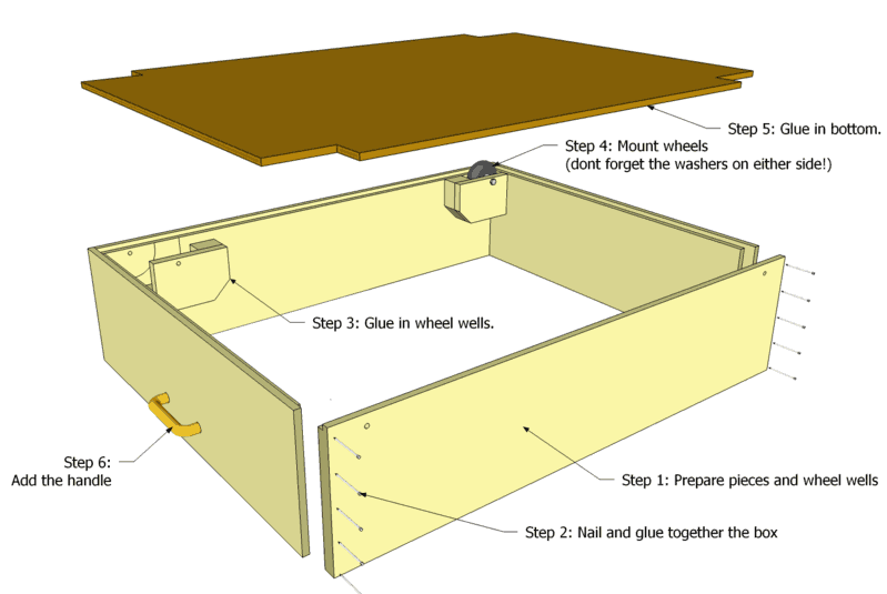 Under bed storage drawer plans