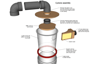 Cyclone Dust Collector Plans