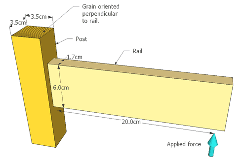 Types of Wood Joints