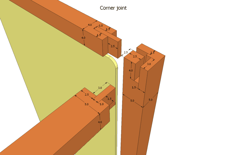 Router table plans