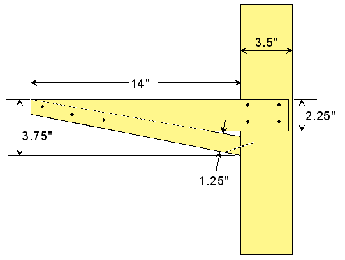 How to build shelves