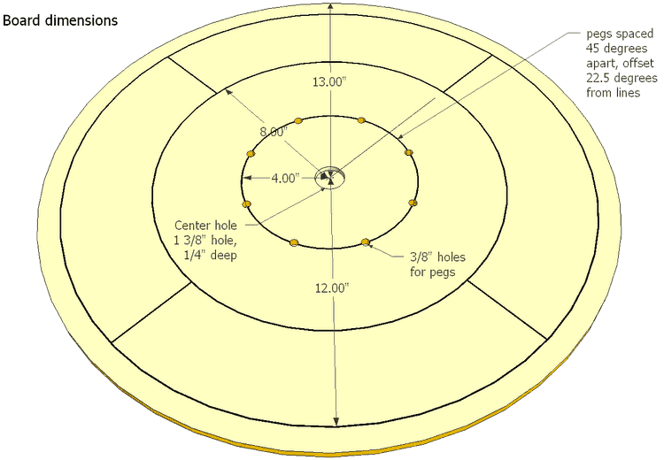 Crokinole Board Plans