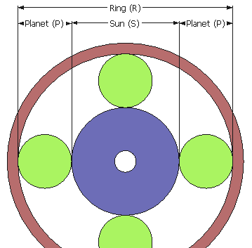 Calculation of Gear Dimensions