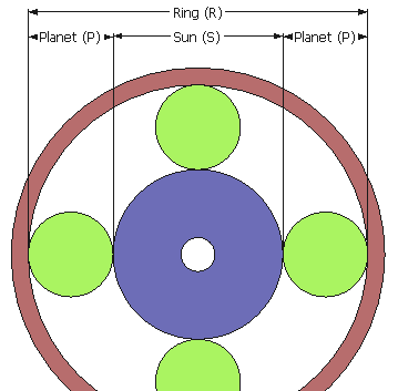 planetary gear train