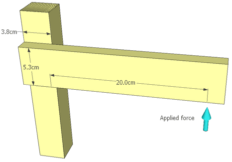 super glue shear strength