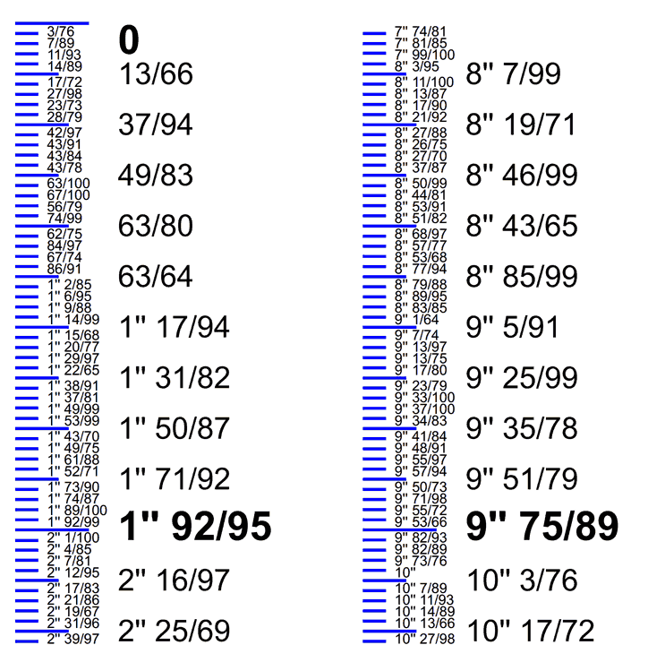 Metric inch outlet ruler