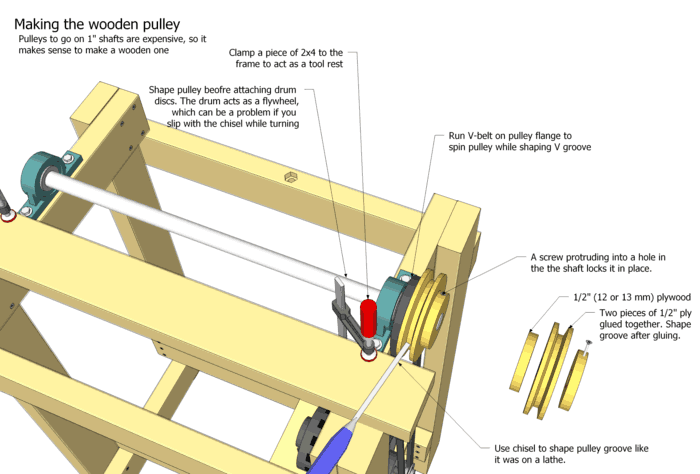 Making a drum deals sander