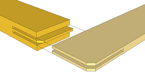 Make Wooden Try Squares