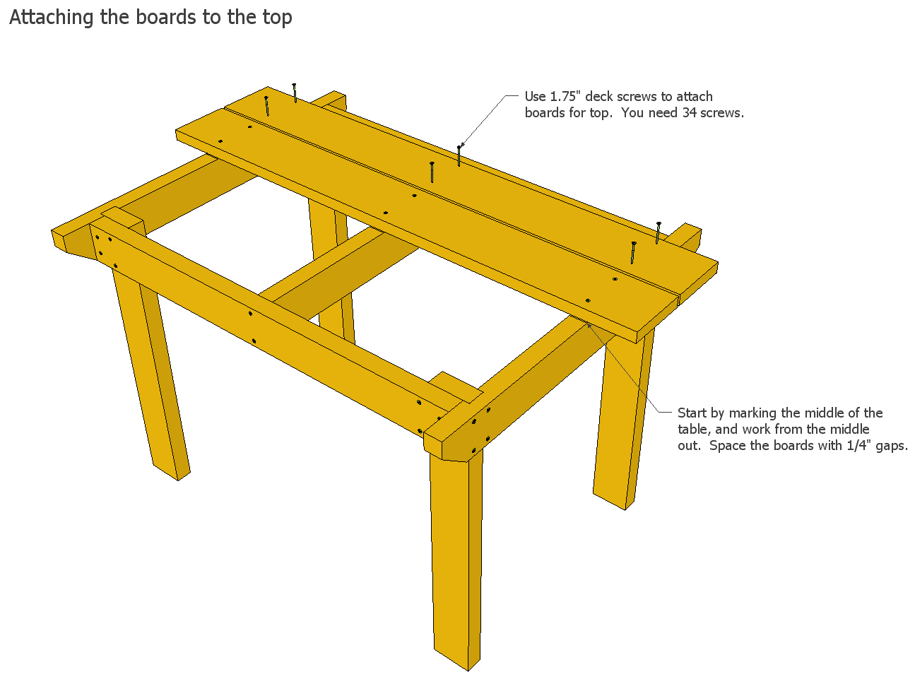 Building a simple table, in pictures