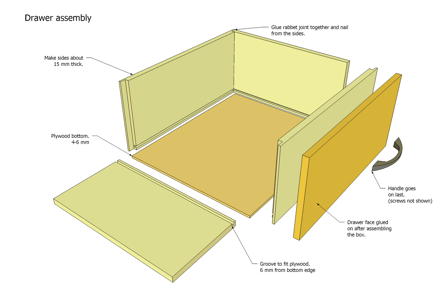 Bandsaw stand