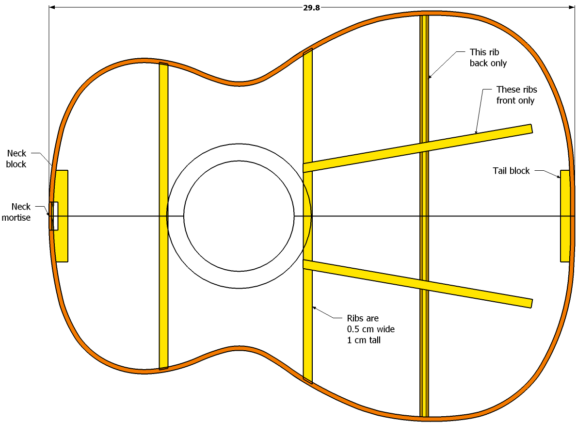 Ukulele plans